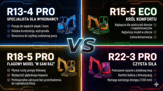 RIPPA R18 PRO: Koparka Złoty Środek, która często wygrywa z większymi